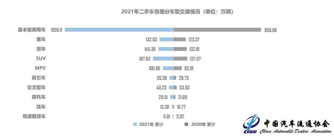 KB体育2021全年二手车市场深度分析(图3)