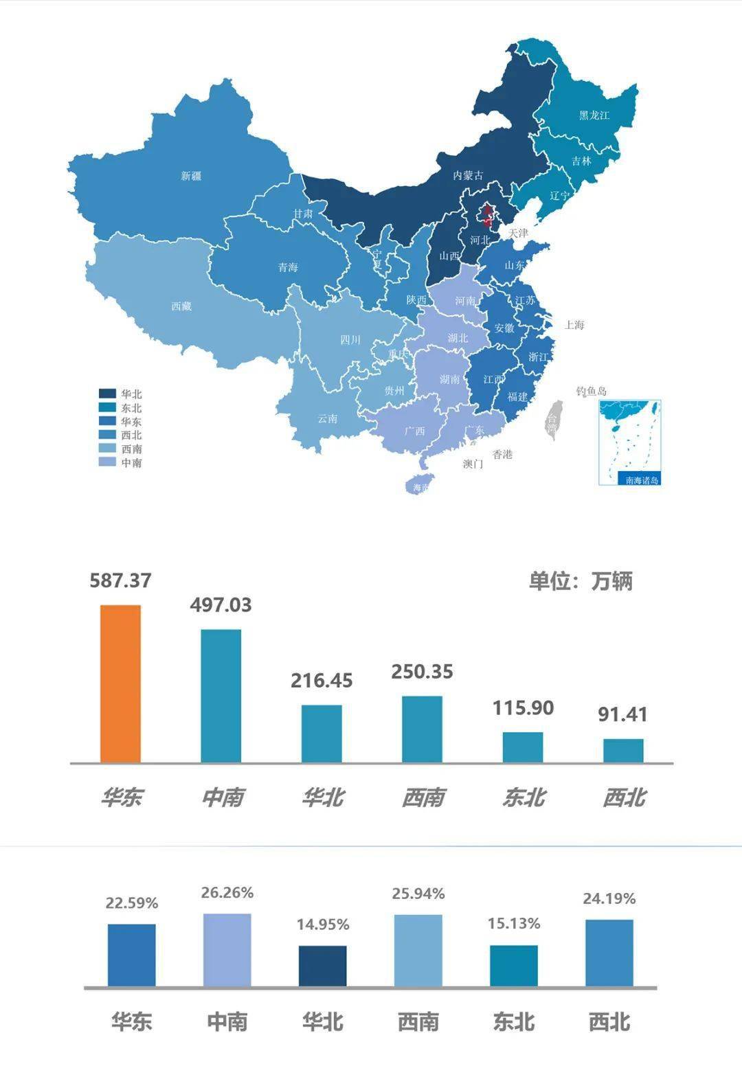 KB体育2021全年二手车市场深度分析(图9)