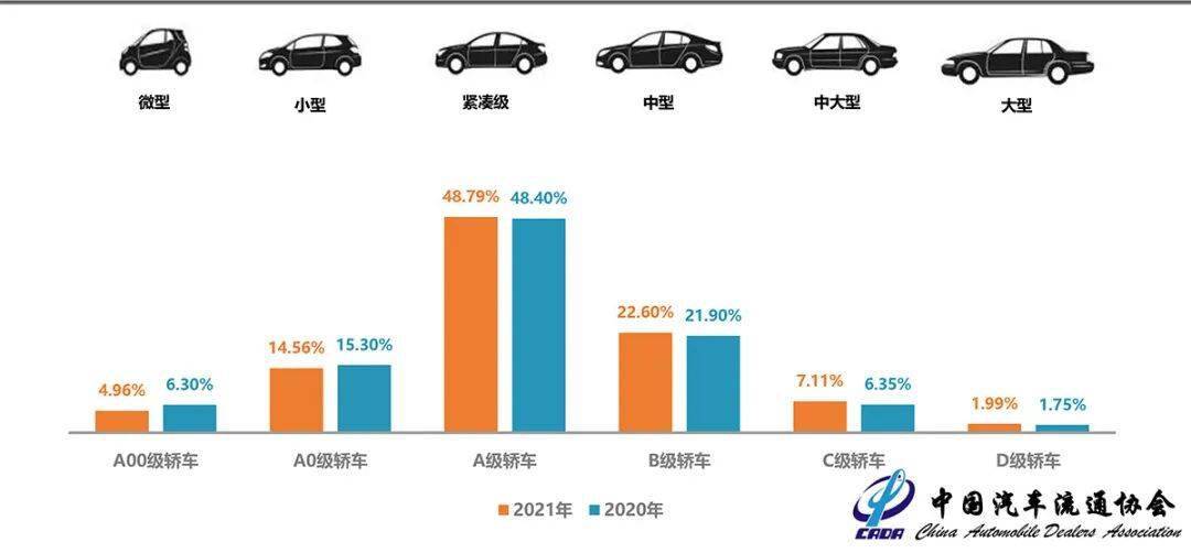 KB体育2021全年二手车市场深度分析(图10)