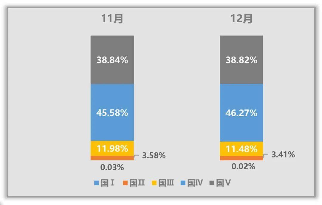 KB体育2021全年二手车市场深度分析(图12)