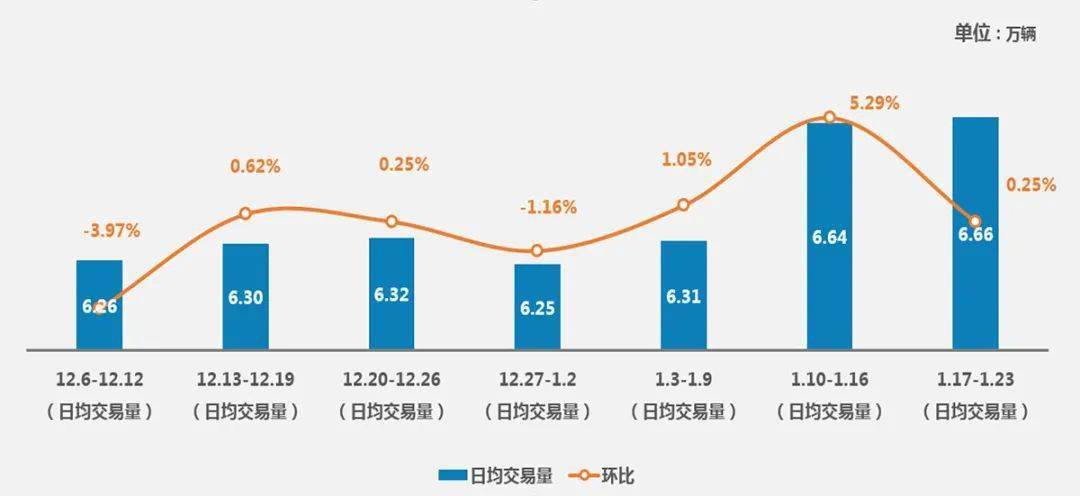 KB体育2021全年二手车市场深度分析(图13)