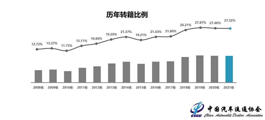 KB体育2021全年二手车市场深度分析(图15)