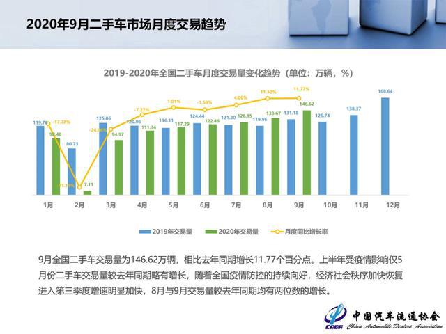 KB体育汽车之家加码天天拍车万亿二手车市场洗牌(图3)