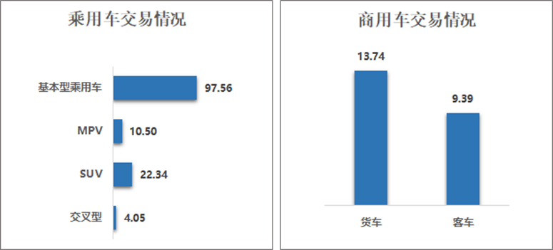 KB体育4月二手车环比下降价格战持续影响！(图1)