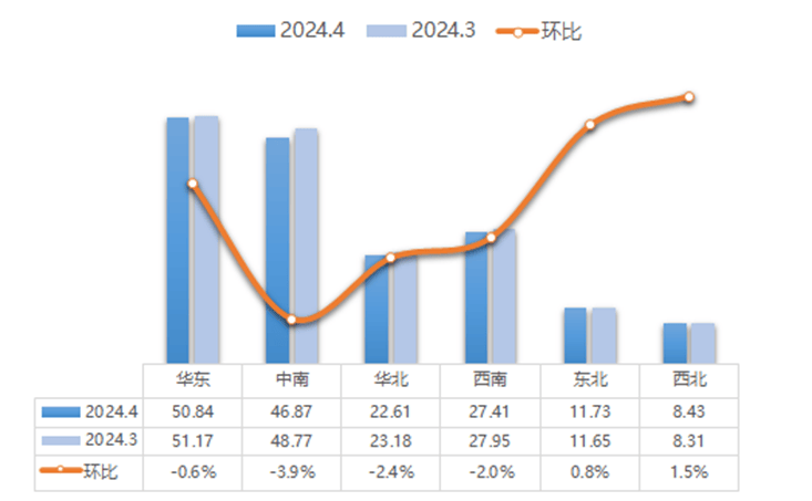 KB体育4月二手车环比下降价格战持续影响！(图3)