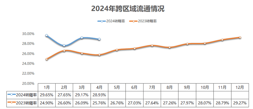 KB体育4月二手车环比下降价格战持续影响！(图4)