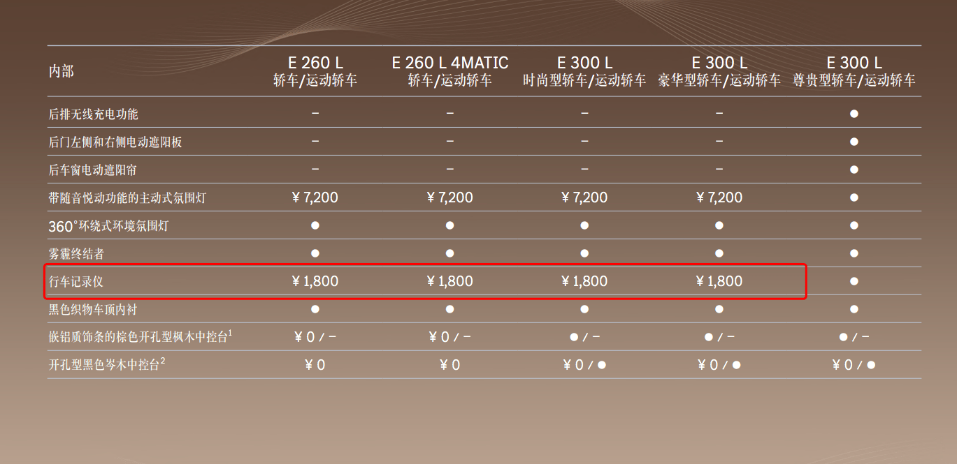 张扬颠覆 从头开始KB体育 北京奔驰E级E260L E300L(图1)