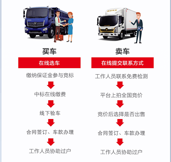 KB体育福田会享福二手车：让买卖双方都放心！(图2)