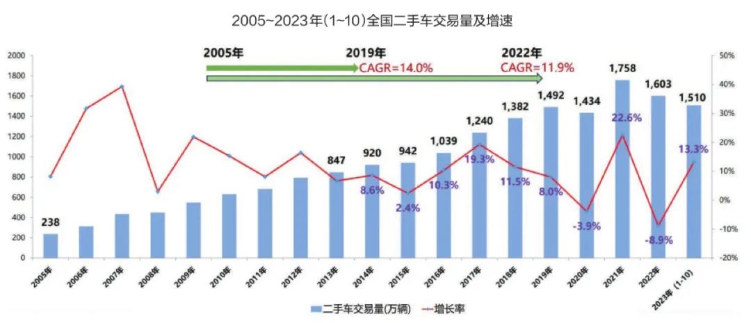 KB体育二手车市场僵局如何破(图2)