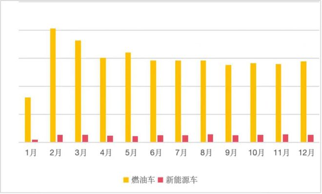 KB体育新车频繁降价二手车连续暴跌新能源二手车流通成难题(图6)