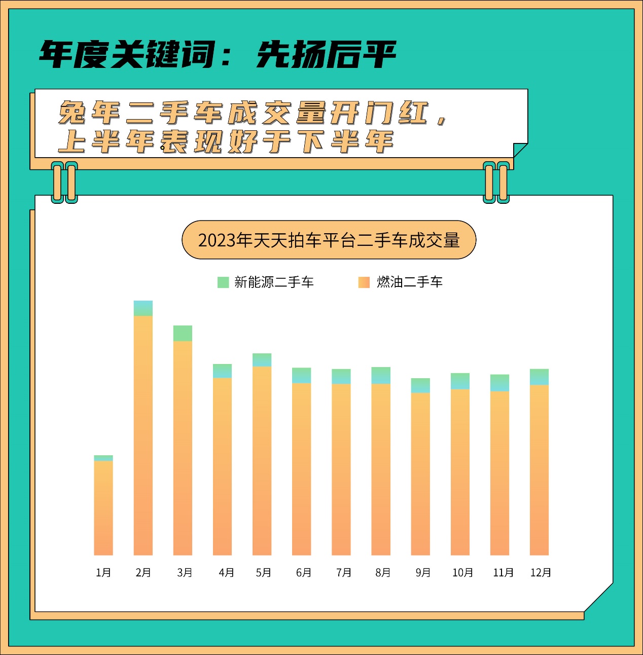 KB体育亮点纷呈天天拍车发布2023年二手车数据报告回顾与展望二手车流通和消费(图1)