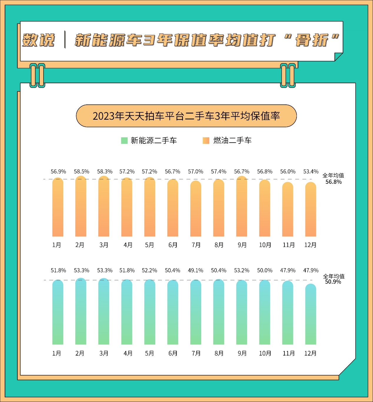 KB体育亮点纷呈天天拍车发布2023年二手车数据报告回顾与展望二手车流通和消费(图4)