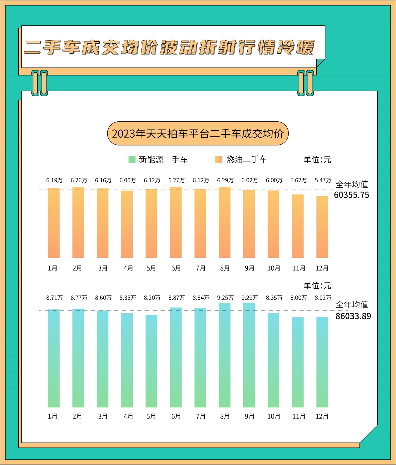 KB体育亮点纷呈天天拍车发布2023年二手车数据报告回顾与展望二手车流通和消费(图3)