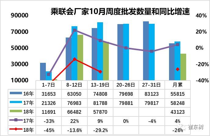 车市扫描-2018年第42期（10月13日-10月19日）KB体育(图1)