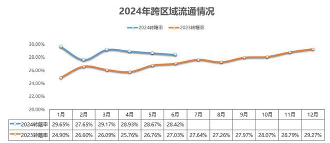 KB体育中国汽车流通协会：6月全国二手车市场交易量15190万辆 环比下降414% 同比下降093%(图4)