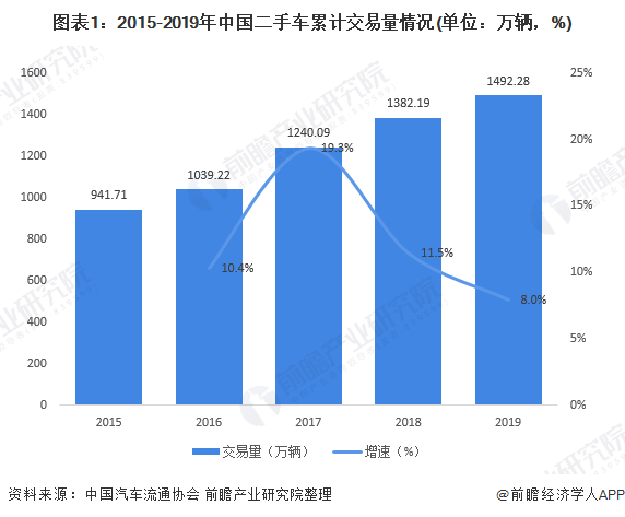 KB体育2020年中国二手车行业市场现状及发展趋势分析 疫情影响正逐步减弱(图1)