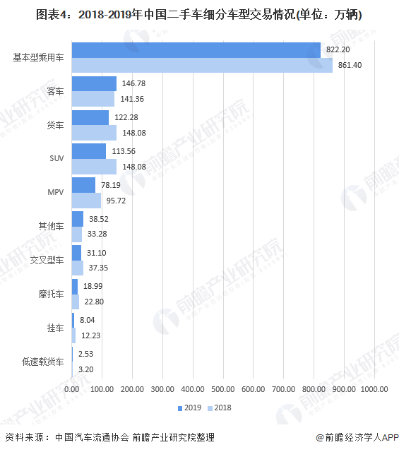 KB体育2020年中国二手车行业市场现状及发展趋势分析 疫情影响正逐步减弱(图4)