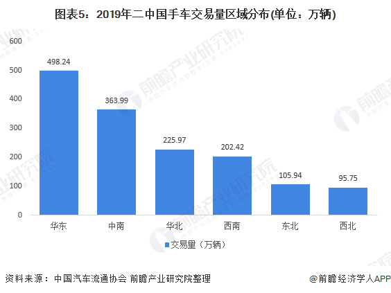 KB体育2020年中国二手车行业市场现状及发展趋势分析 疫情影响正逐步减弱(图5)