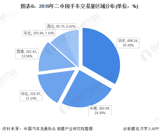 KB体育2020年中国二手车行业市场现状及发展趋势分析 疫情影响正逐步减弱(图6)