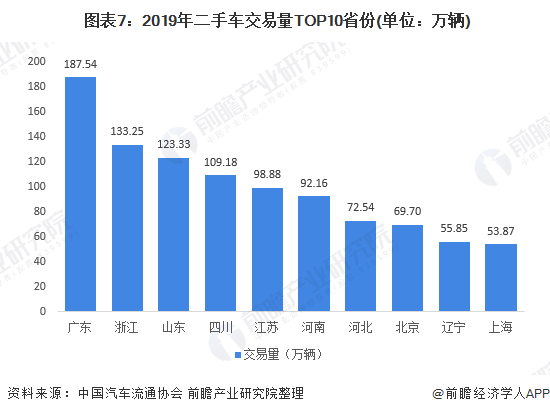 KB体育2020年中国二手车行业市场现状及发展趋势分析 疫情影响正逐步减弱(图7)