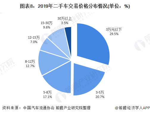 KB体育2020年中国二手车行业市场现状及发展趋势分析 疫情影响正逐步减弱(图8)