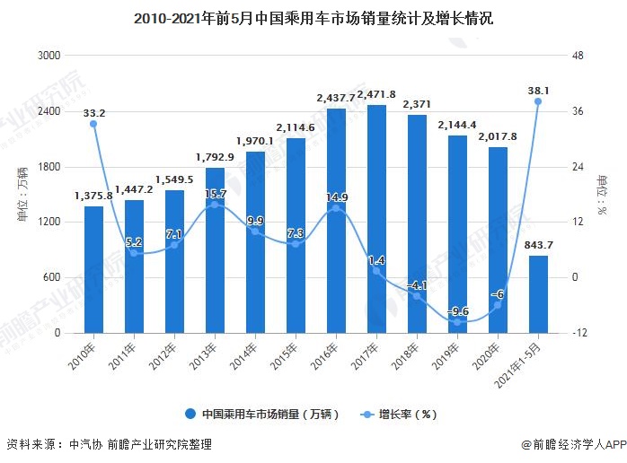 行业深KB体育度！一文带你看2021年中国二手汽车行业产业链现状、竞争格局及发展趋势(图1)