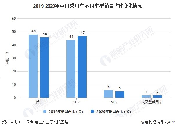 行业深KB体育度！一文带你看2021年中国二手汽车行业产业链现状、竞争格局及发展趋势(图2)