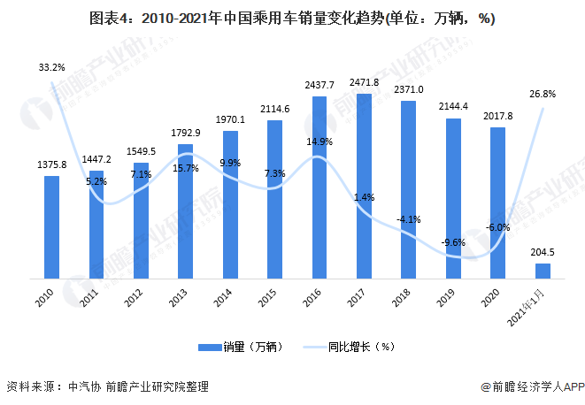 预见2021：《2021年中国二手汽车行业全景图谱》(附产业链现状、竞争格局、发展趋势等)KB体育(图4)