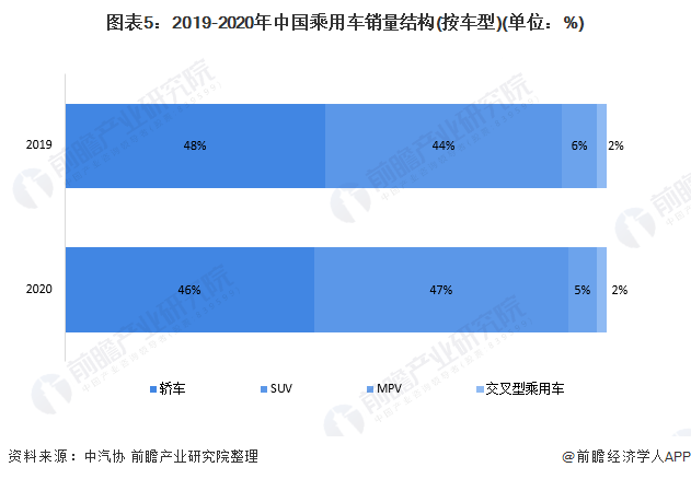 预见2021：《2021年中国二手汽车行业全景图谱》(附产业链现状、竞争格局、发展趋势等)KB体育(图5)