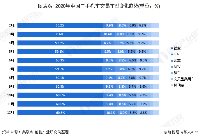 预见2021：《2021年中国二手汽车行业全景图谱》(附产业链现状、竞争格局、发展趋势等)KB体育(图8)