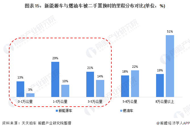 预见2021：《2021年中国二手汽车行业全景图谱》(附产业链现状、竞争格局、发展趋势等)KB体育(图15)