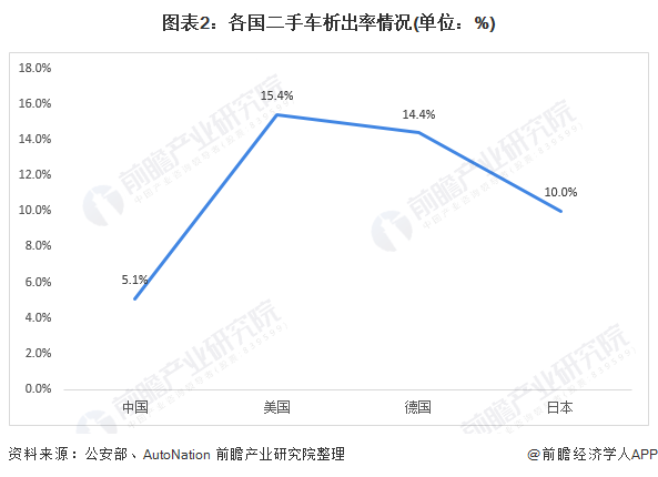 2021年中国二手车行业市场现状及发展趋势分KB体育析 “数字化+年轻化”助力市场增长(图2)