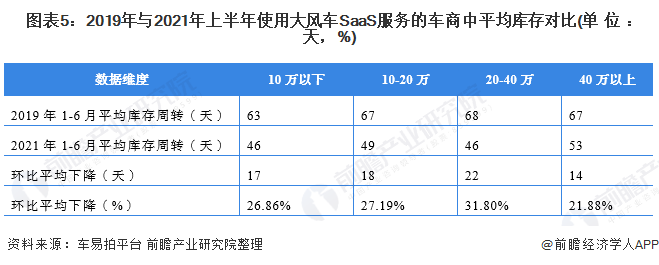 2021年中国二手车行业市场现状及发展趋势分KB体育析 “数字化+年轻化”助力市场增长(图5)