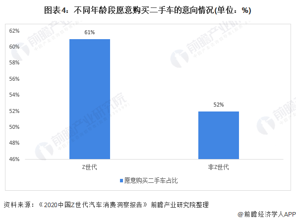 2021年中国二手车行业市场现状及发展趋势分KB体育析 “数字化+年轻化”助力市场增长(图4)