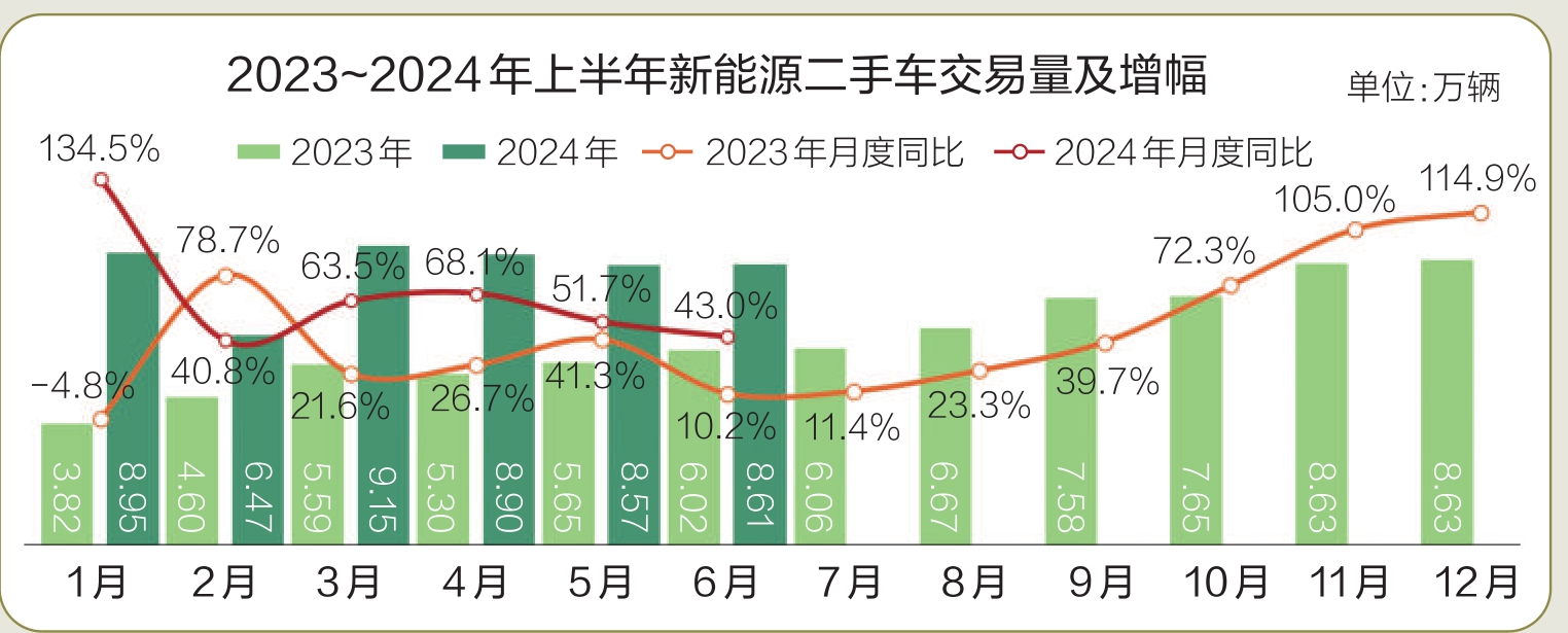 KB体育二手车市场：上半年顶住压力下半年有望翻盘(图1)