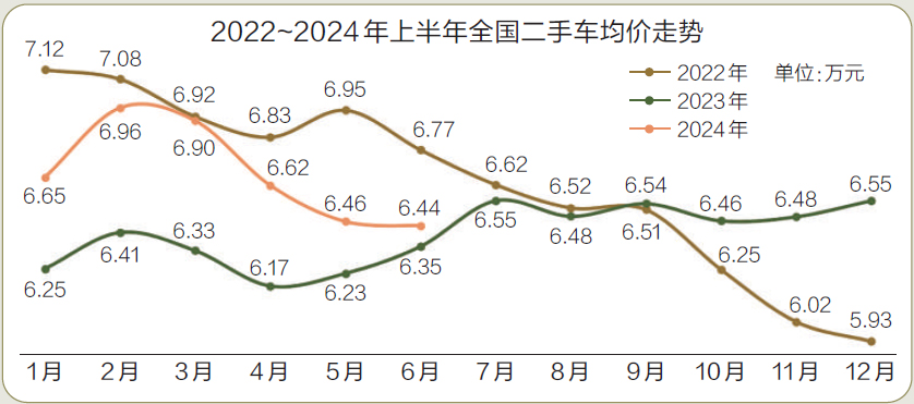 KB体育二手车市场：上半年顶住压力下半年有望翻盘(图2)