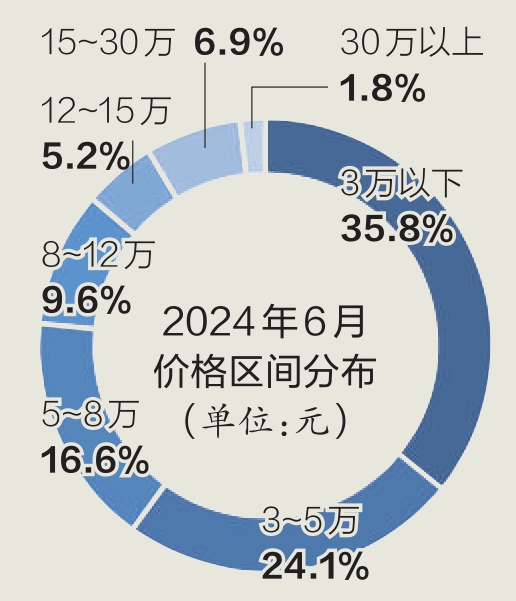 KB体育二手车市场：上半年顶住压力下半年有望翻盘(图3)