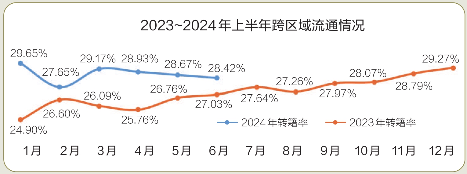 KB体育二手车市场：上半年顶住压力下半年有望翻盘(图4)