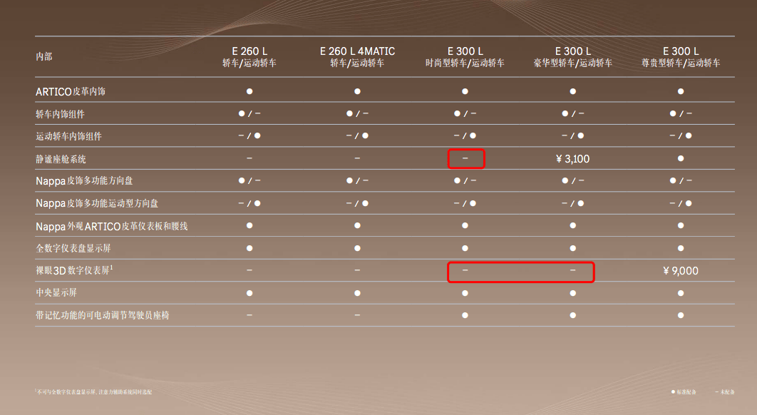 KB体育2025款北京奔驰E级上市 E260L E300L相比较报价配置(图5)
