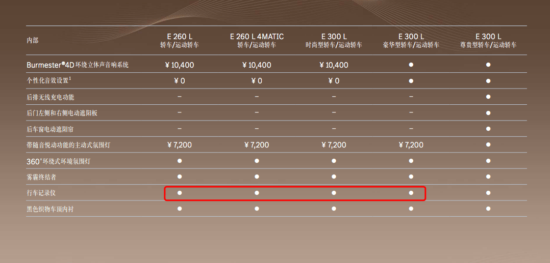 KB体育2025款北京奔驰E级上市 E260L E300L相比较报价配置(图4)