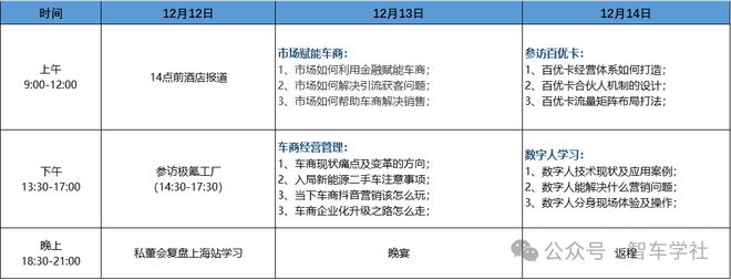 KB体育智车学社12月研学：二手车交易市场如何赋能二手车商(图1)